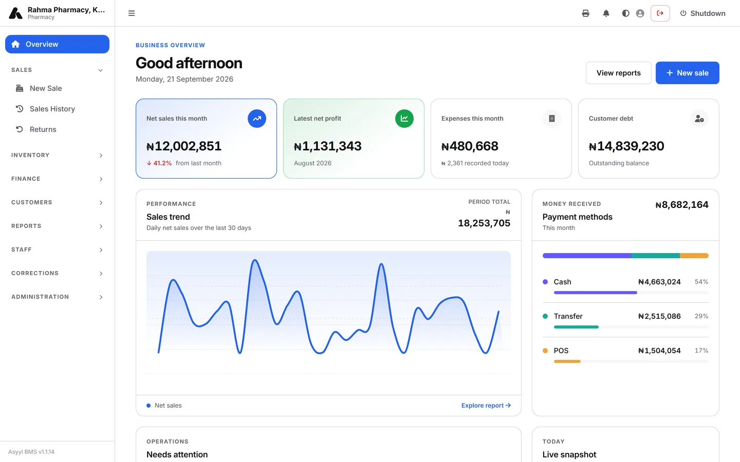 Asyyl BMS dashboard