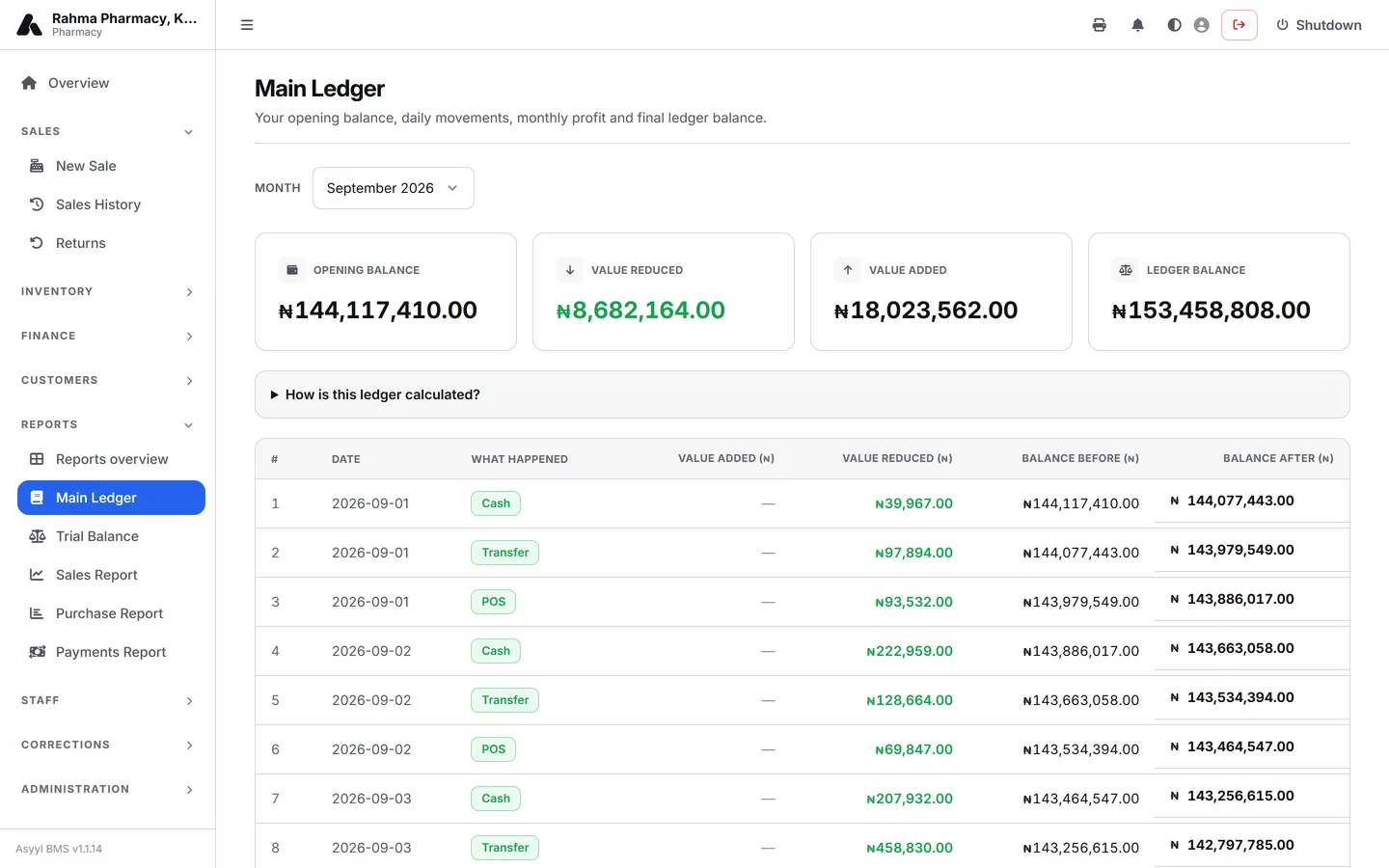 Main ledger with daily cash, transfer, POS and purchase columns