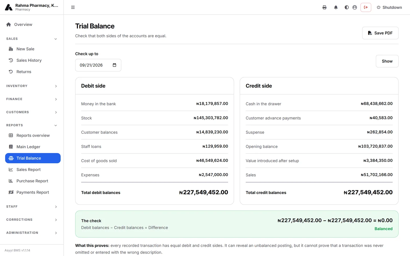 Trial balance page